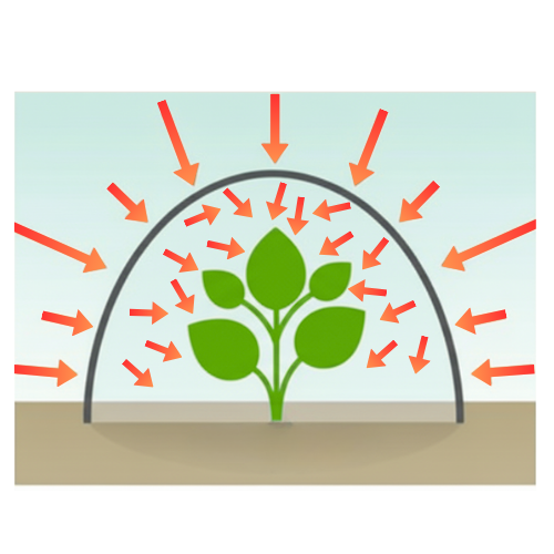 Polyéthylène thermique diffusant effet