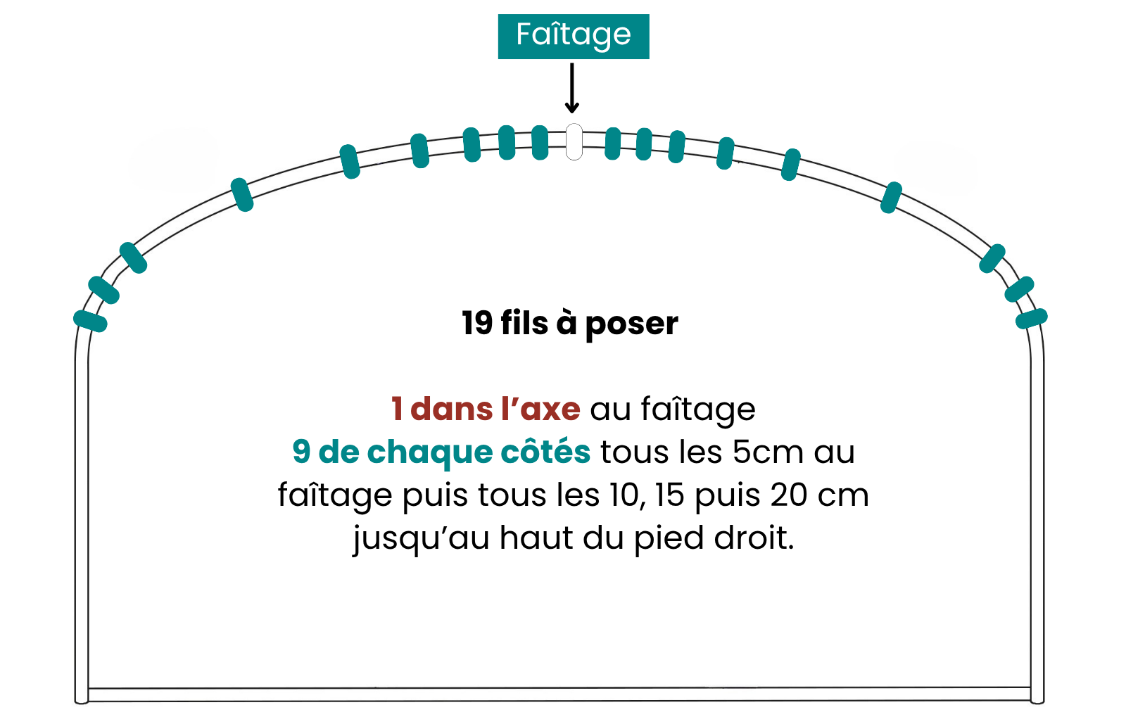 pose-fil-deltane-serre
